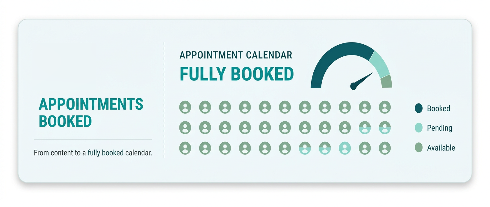 Appointments booked — a fully booked appointment calendar driven by content